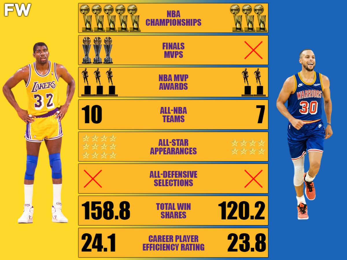 magic johnson vs steph curry stats