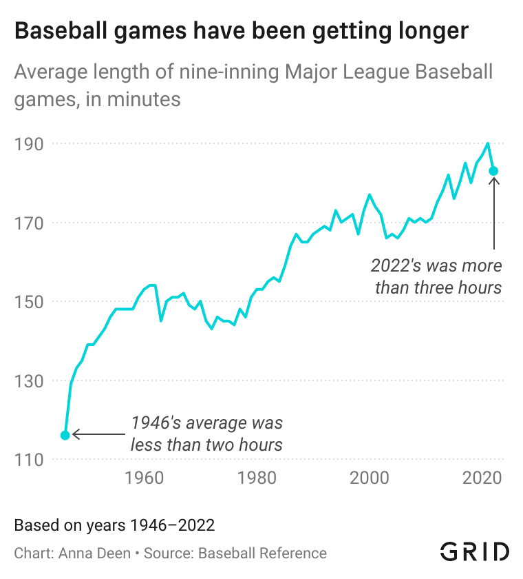 Average Inning Length in Baseball: How Long Are MLB and High School Innings?