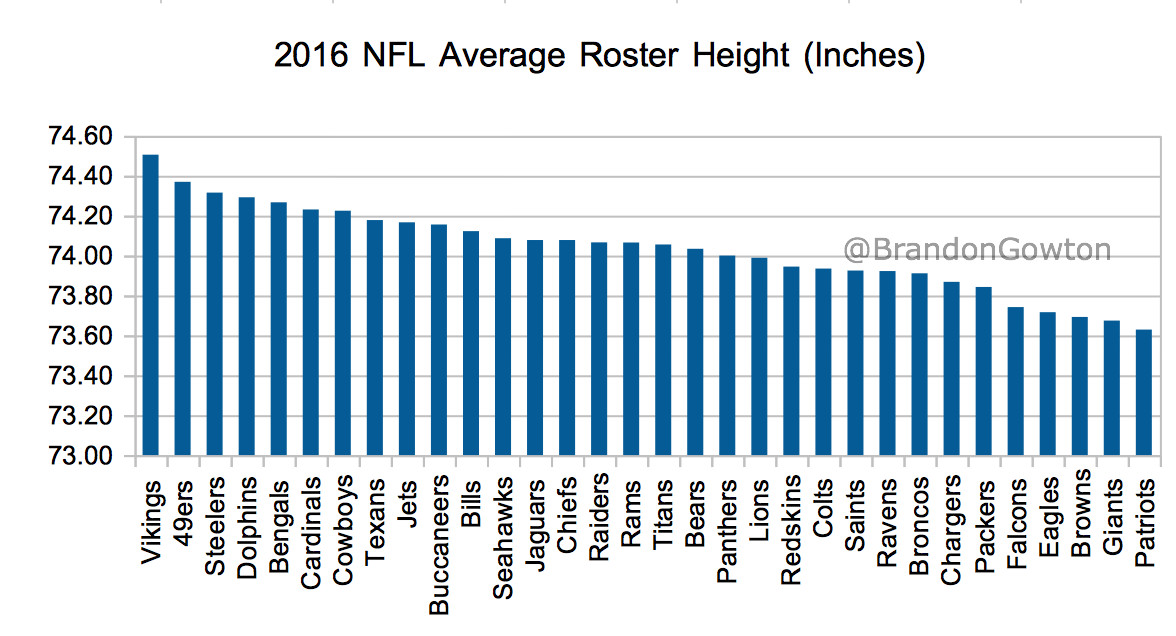 NFL Linebackers Weight: What Is the Typical Range?