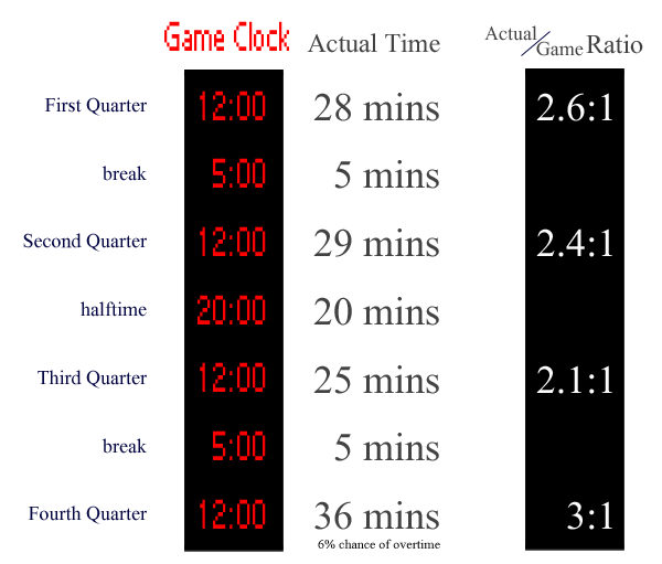 NBA Game Duration: How Long Are the Quarters and Why They Matter