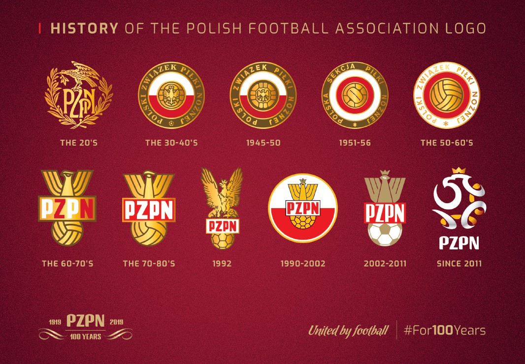 Poland Football Logo Evolution: History and Design Changes