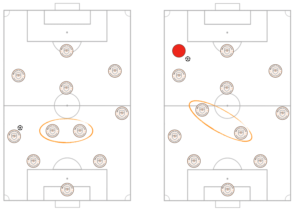 Football: Exploring the Team vs. Individual Dynamic