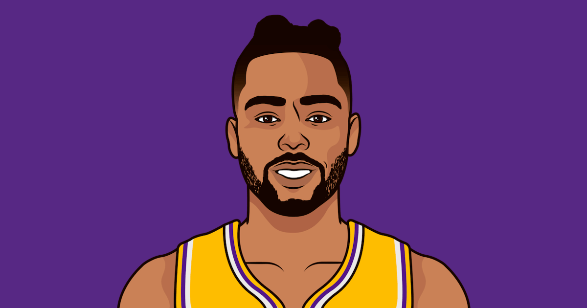 DAngelo Russell Career Stats vs Cleveland Cavaliers: Points, Assists & More
