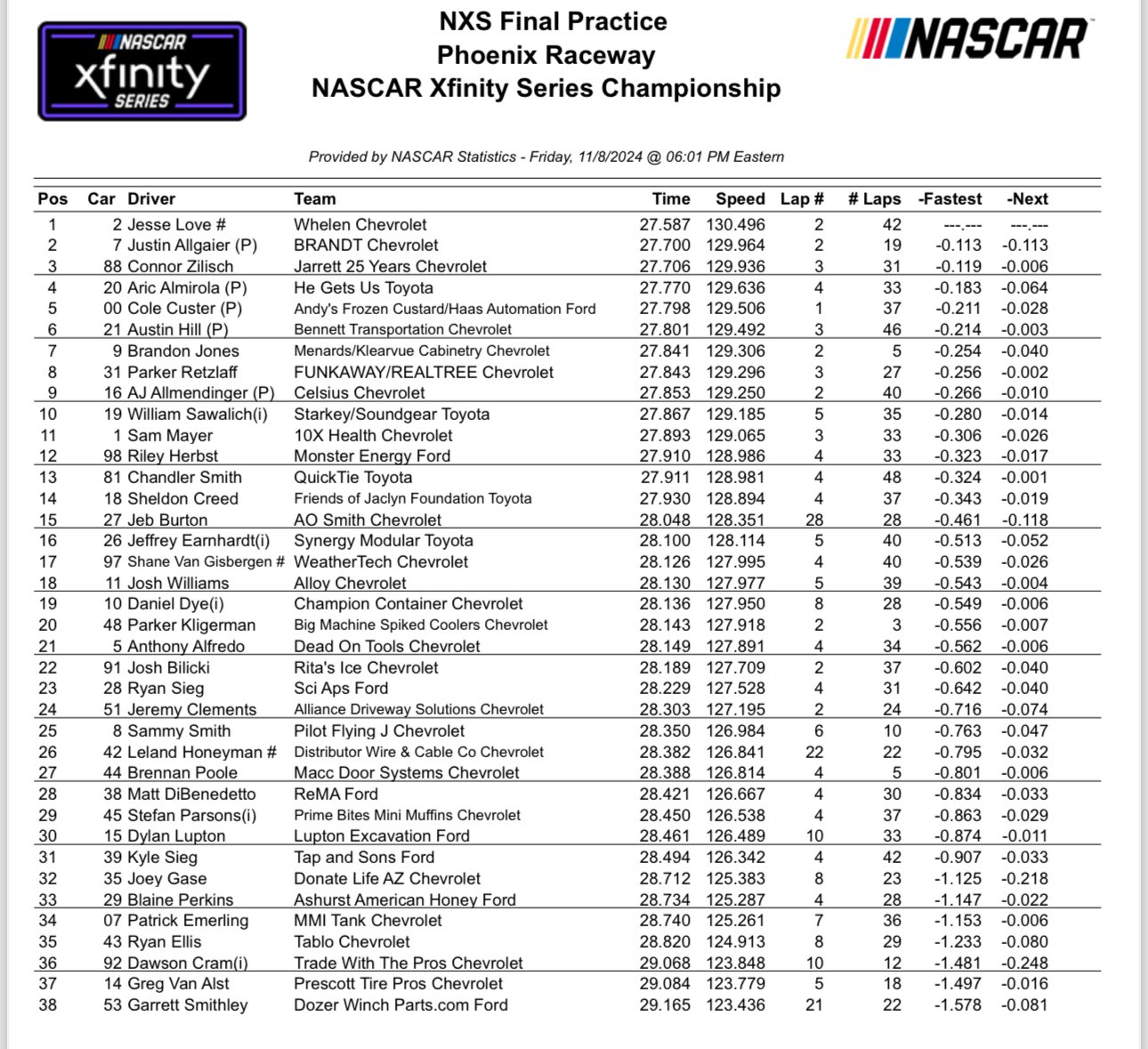NASCAR Xfinity DraftKings Picks: Key Drivers to Target for Big Wins
