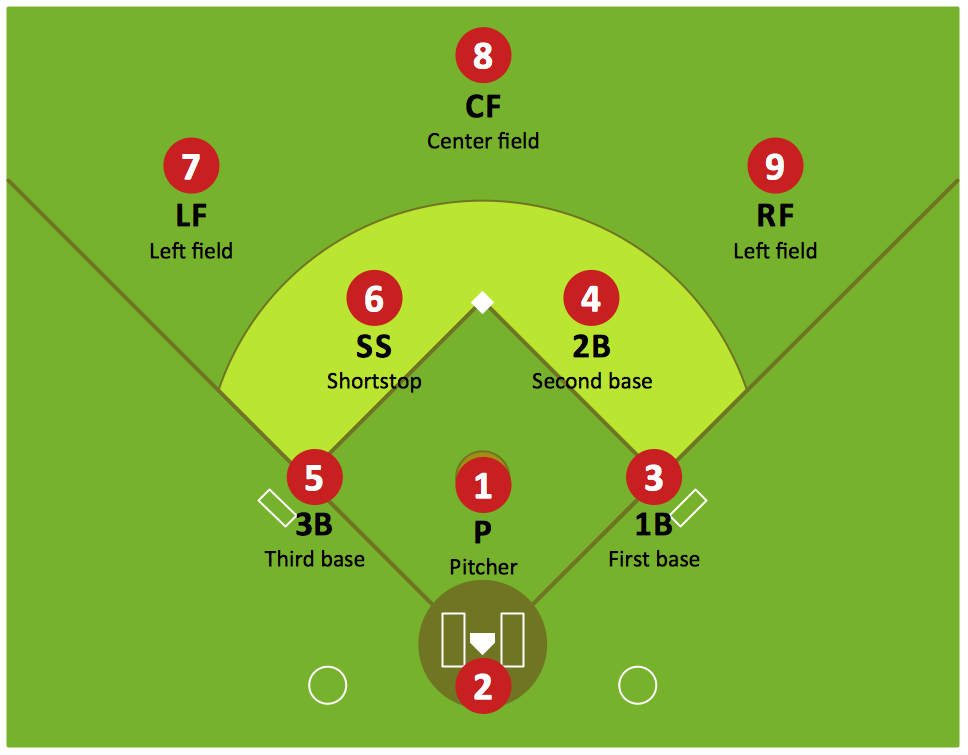 Baseball Field Positions Diagram: Complete Guide to Player Roles