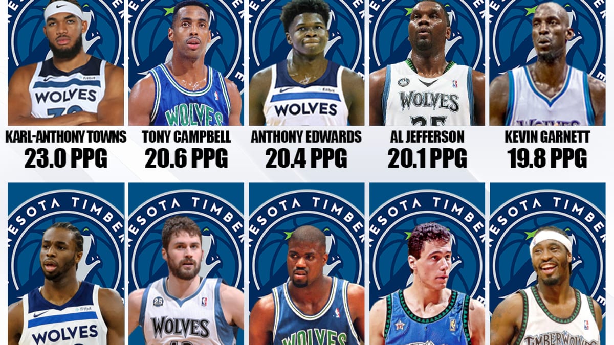 Minnesota Timberwolves 2015 Roster: Full List of Players and Stats