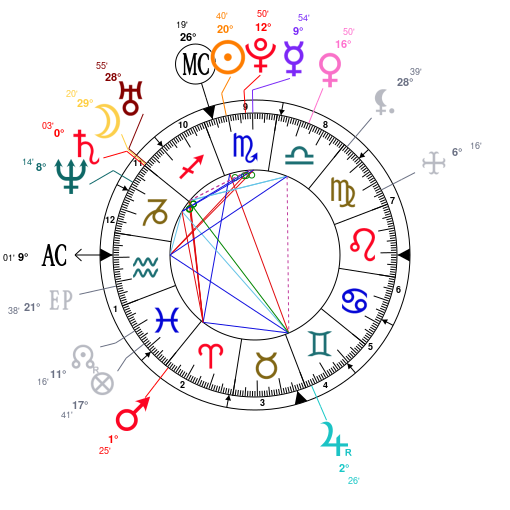 What Is Russell Westbrooks Zodiac Sign? Discover His Scorpio Traits