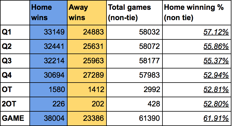 NBA Game Duration: How Long Are the Quarters and Why They Matter