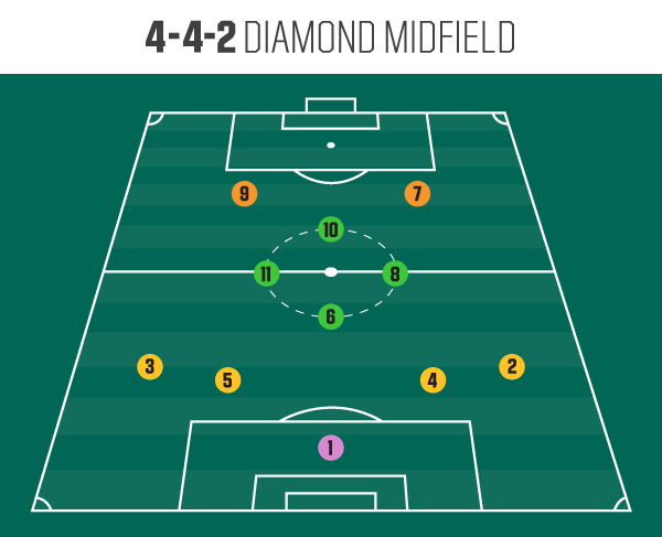 Discover the Number of Soccer Players on the Field During a Match