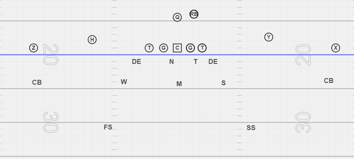 Football Unicorn Defense Explained: Strategies and Effectiveness