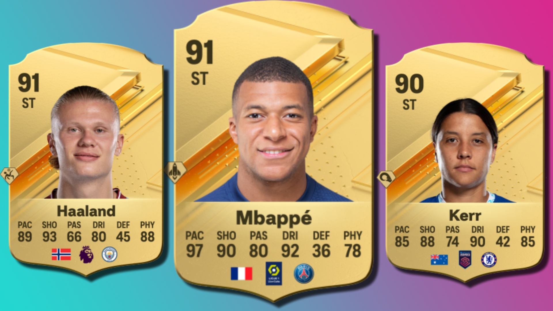 Erling Haaland in EA FC 24: Top Striker Stats and Ratings Revealed