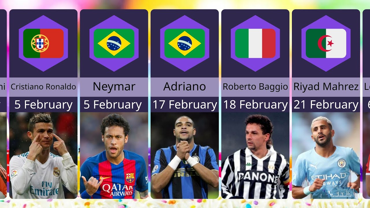 February Soccer Birthdays: Iconic Players Born This Month