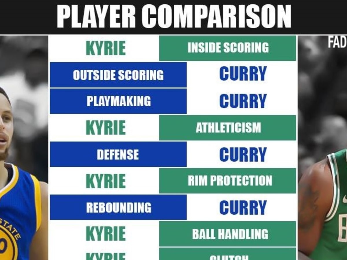Kyrie Irving vs Stephen Curry: Comparing Career Stats and Achievements