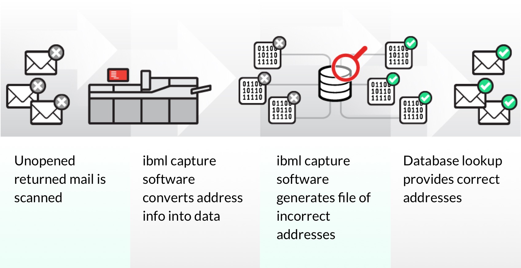 How Nasco Return Mail Processing Enhances Customer Service and Delivery