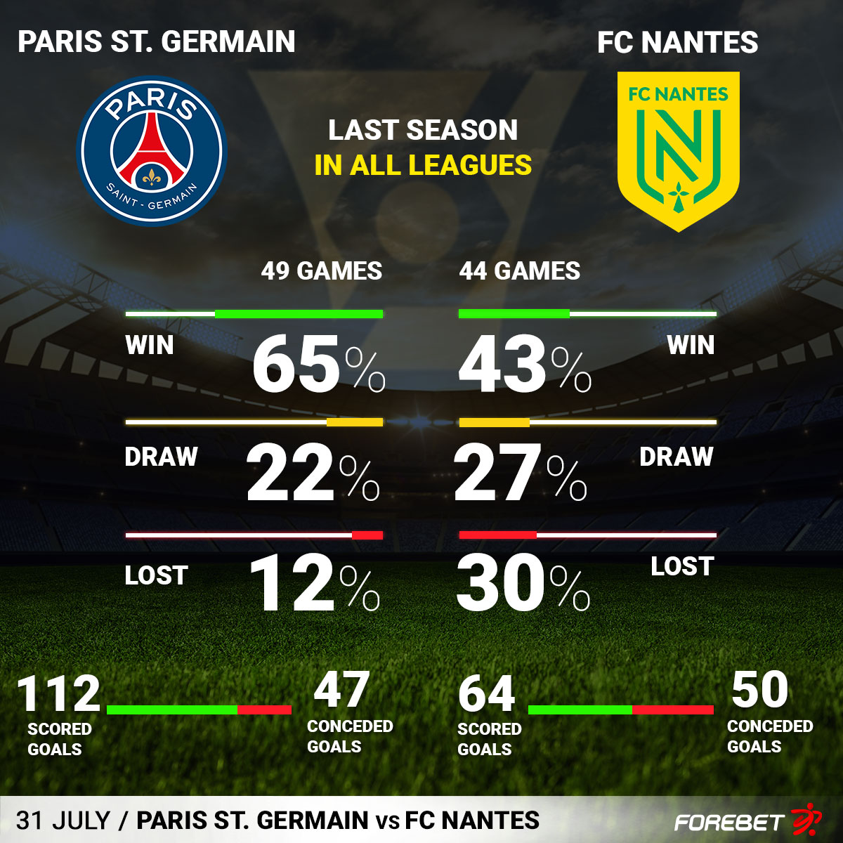 fc nantes vs psg timeline