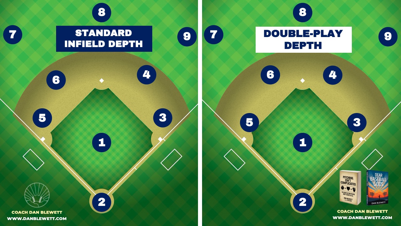 Understanding Baseball Fielding Position Numbers: A Complete Guide
