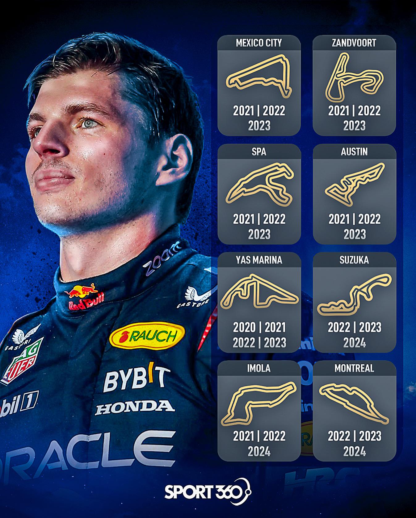 Max Verstappen vs Schumacher: Who Dominates F1 History?