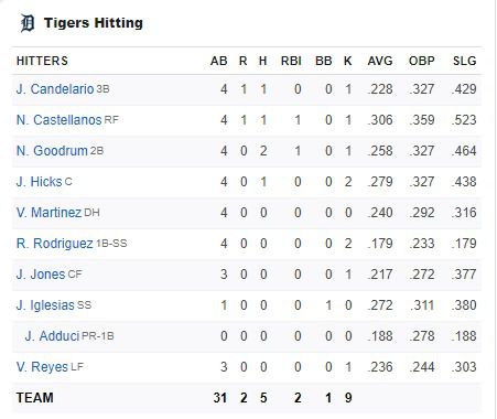 Understanding GF Baseball: Key Stats and Definitions You Should Know