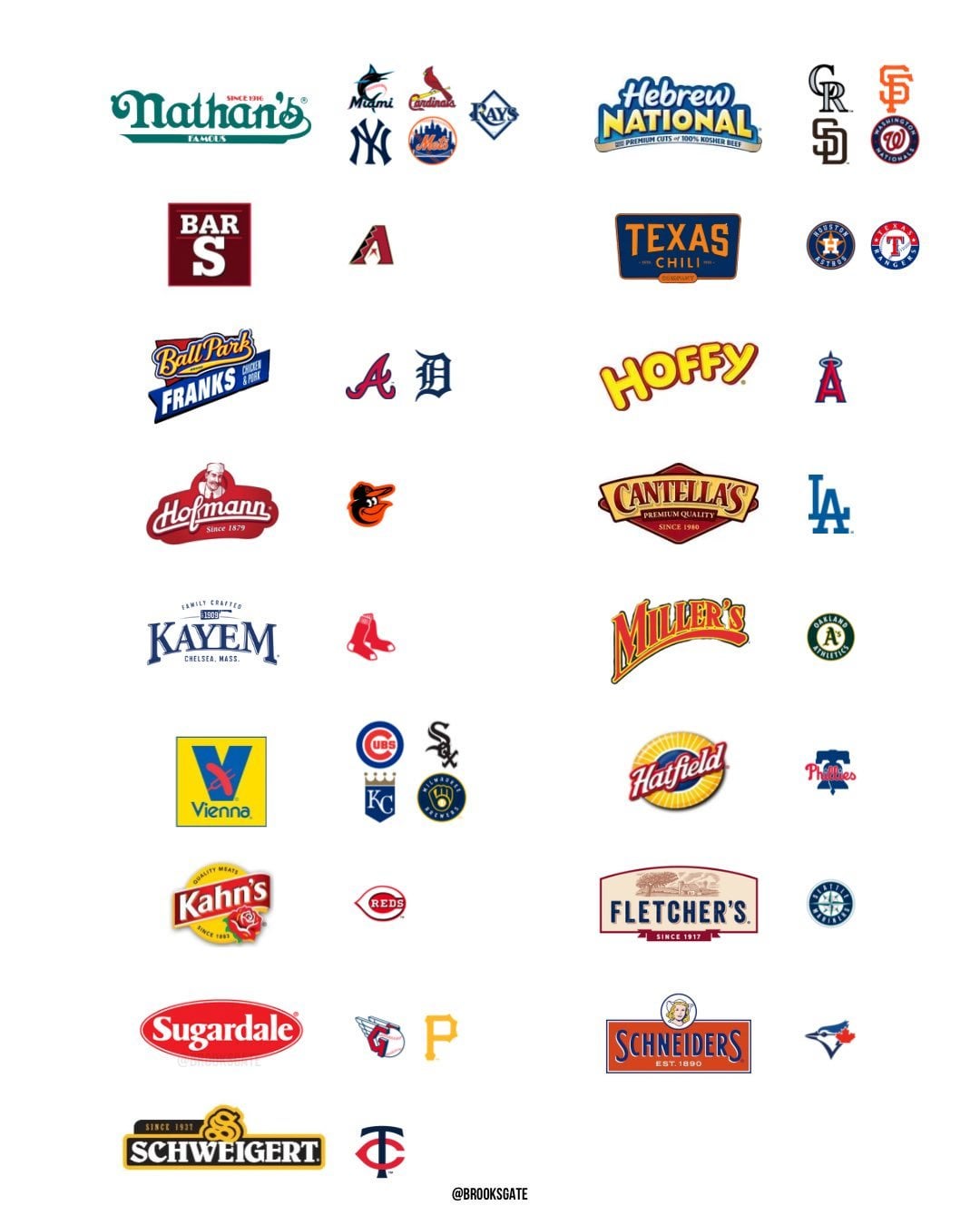 Iconic Baseball Brand Names You Need to Know Today