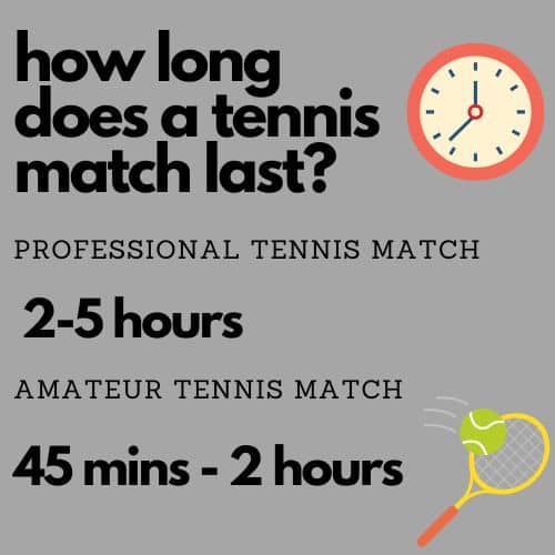 Tennis Match Duration: Average Length and Factors