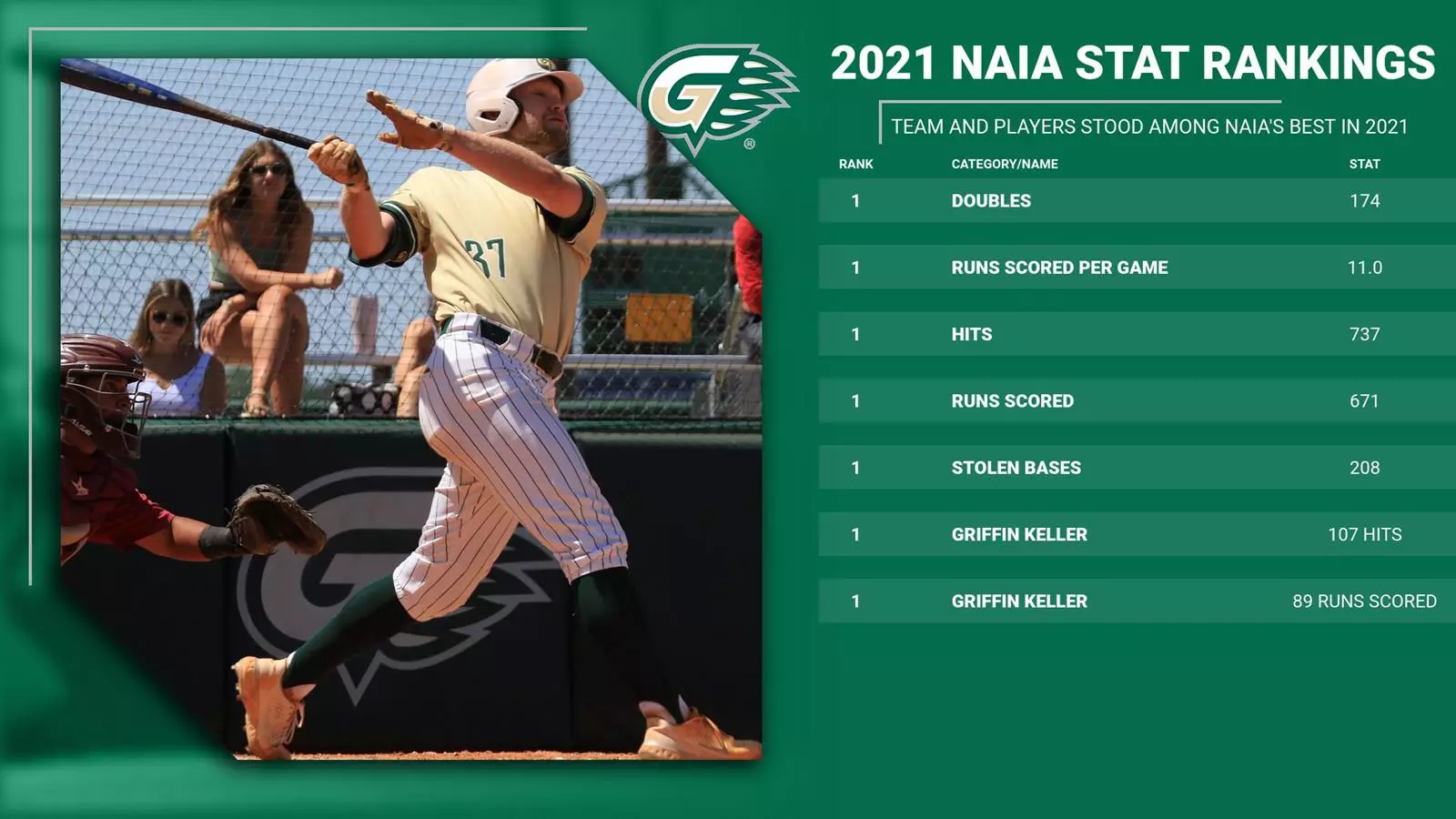 Get the Latest NAIA Baseball Stats and Tournament Results