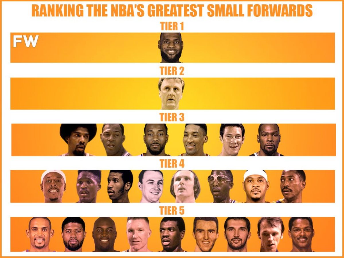 The Best Small Forwards in NBA History: Top All-Time Rankings