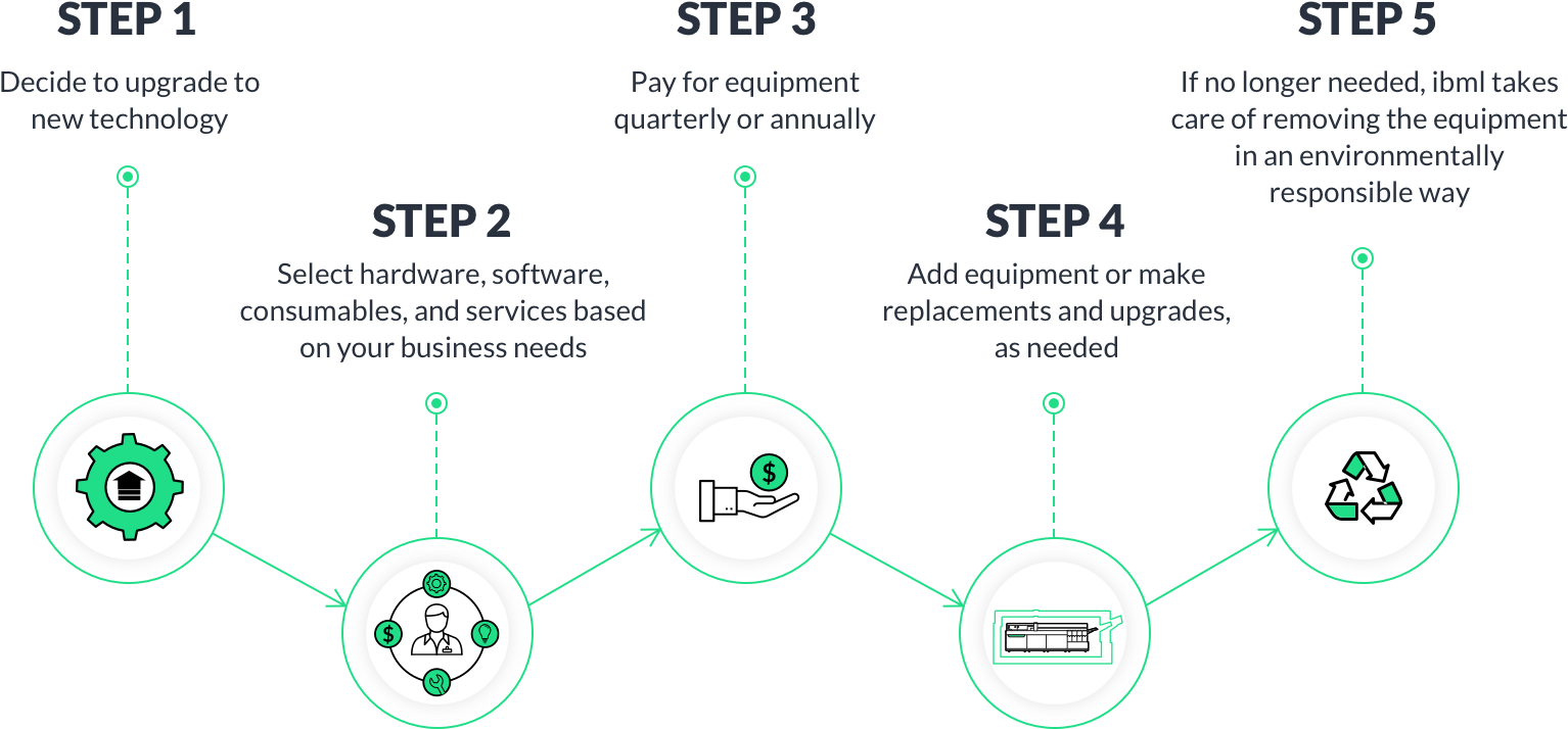 How Nasco Return Mail Processing Enhances Customer Service and Delivery