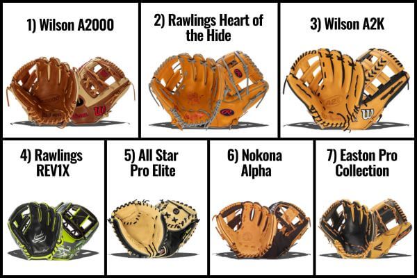 Discover the Leading Baseball Equipment Brands: Rawlings, Wilson, Easton & More