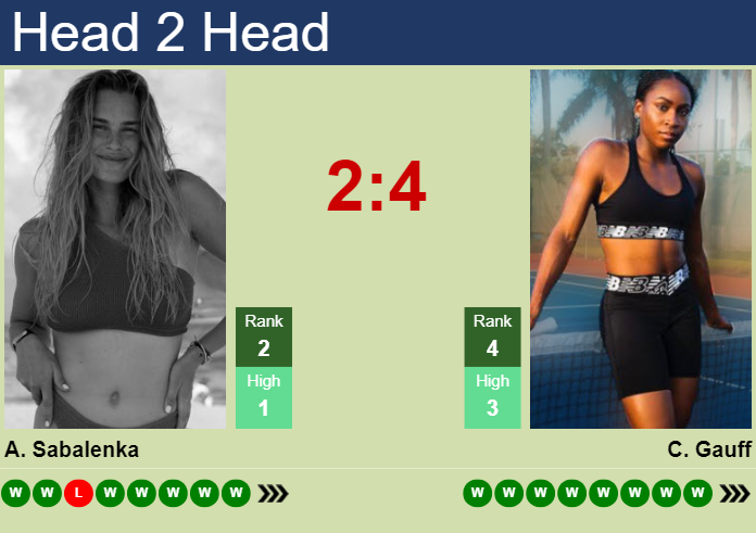 Gauff vs Sabalenka Head-to-Head: Full Match History & Prediction
