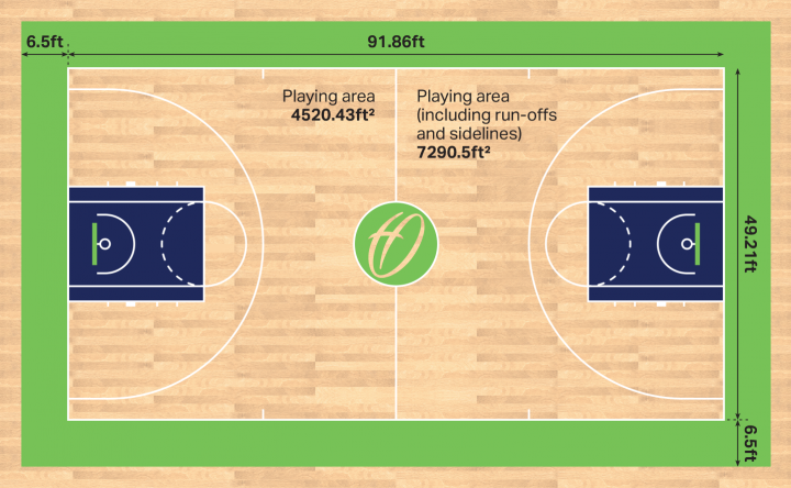 The Rectangle Shape of Basketball Courts in Parks Explained
