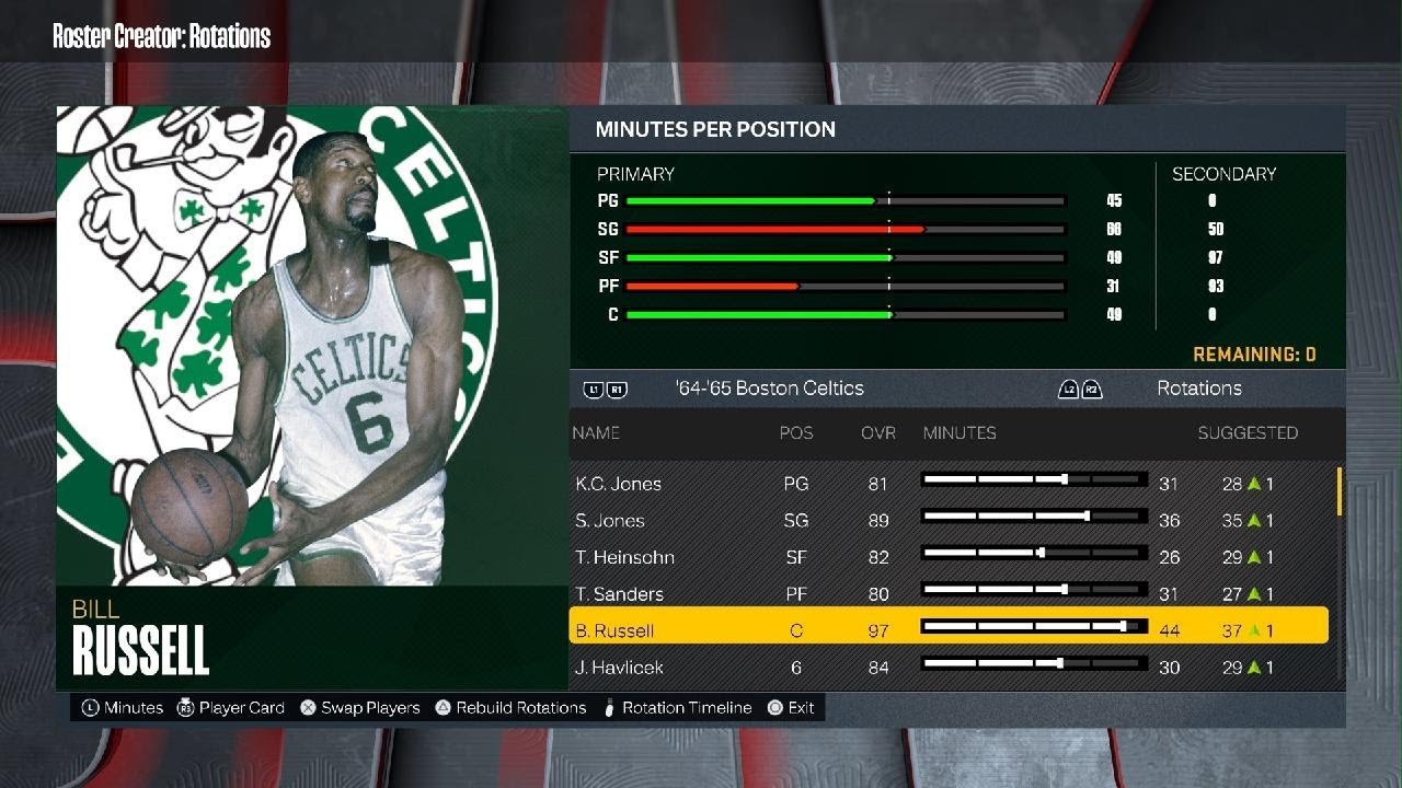 Explore the 1964 Boston Celtics Roster: Legends of the NBA