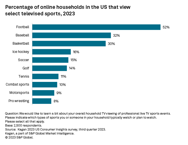 Is Football Better Than Basketball? A Deep Dive into Americas Favorite Sports