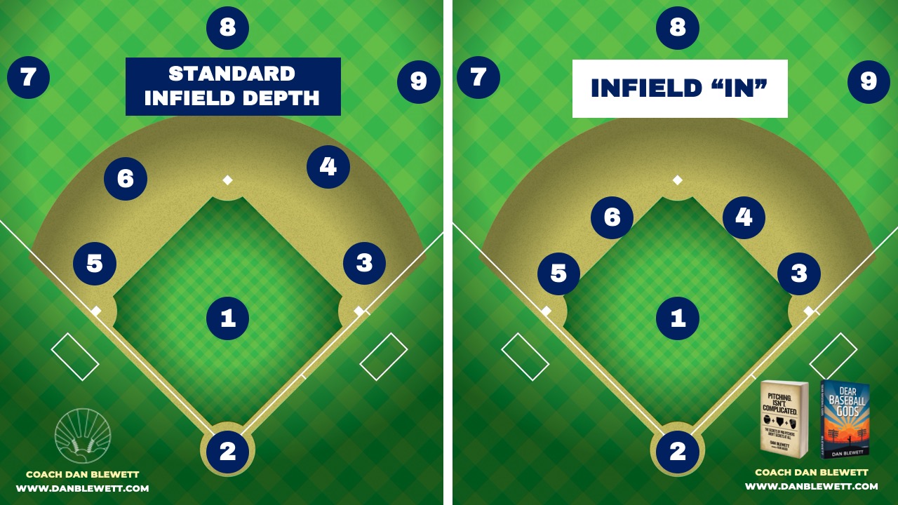 Understanding Baseball Infield Positions: A Complete Guide