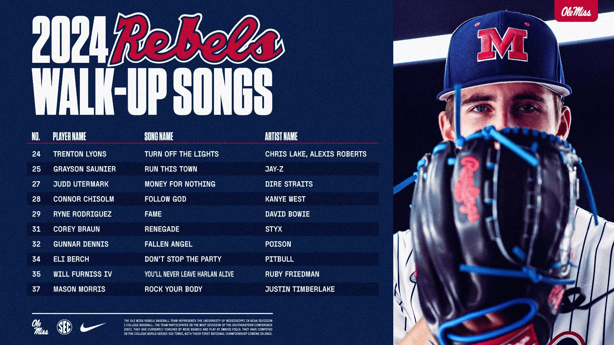 Top 10 Walk-Up Song Ideas for Baseball Players in 2024