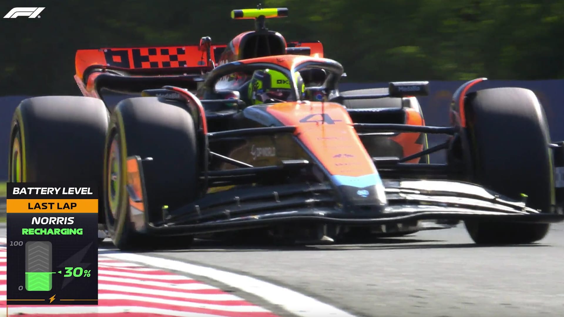 The Role of Formula 1 Car Batteries in Energy Recovery and Performance