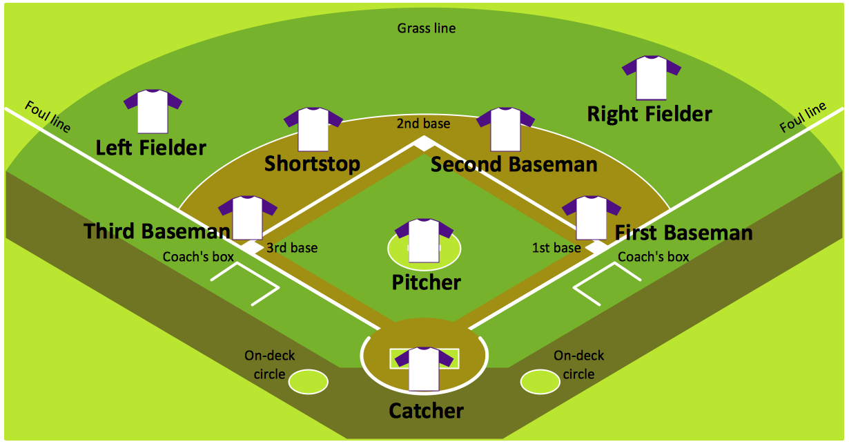 Baseball Field Positions Diagram: Complete Guide to Player Roles