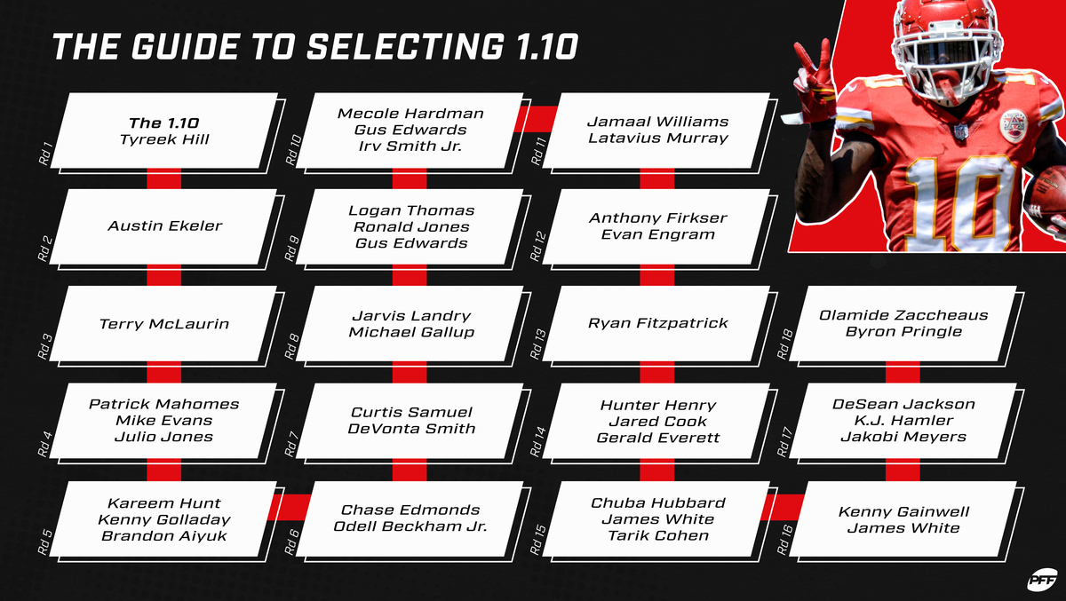 Drafting Coufal: A Fantasy Football Pick Breakdown