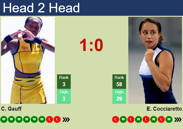 Cori Gauff vs Cocciaretto: Expert Prediction and Betting Insights for 2024