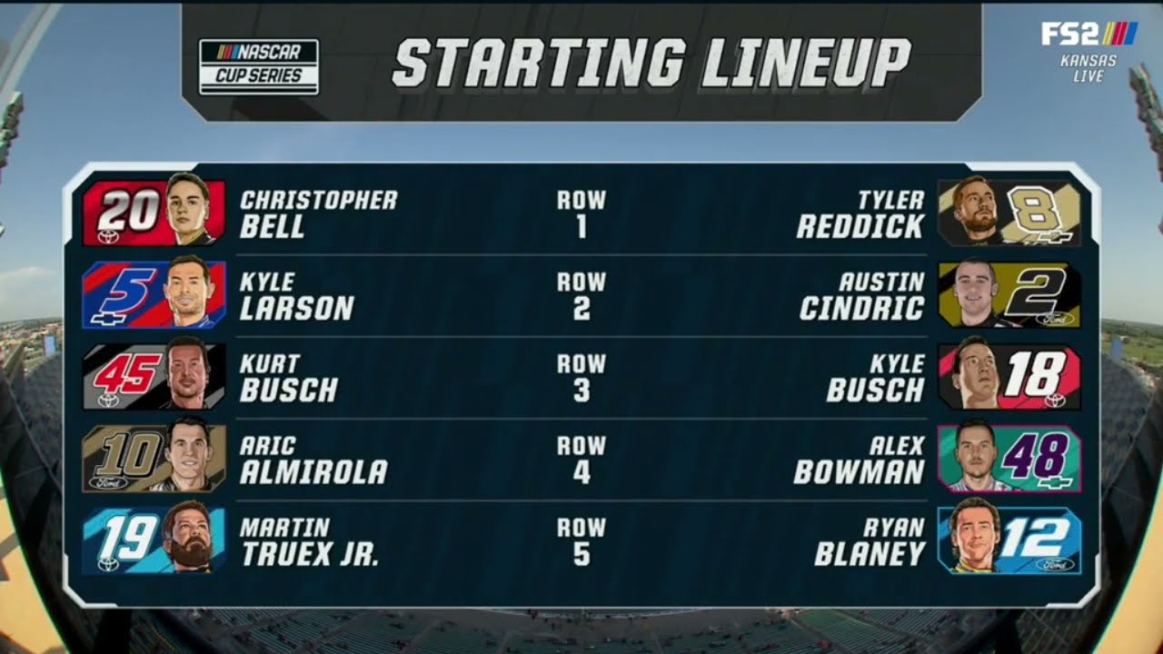 Starting Lineup for Todays NASCAR Race: Full Grid
