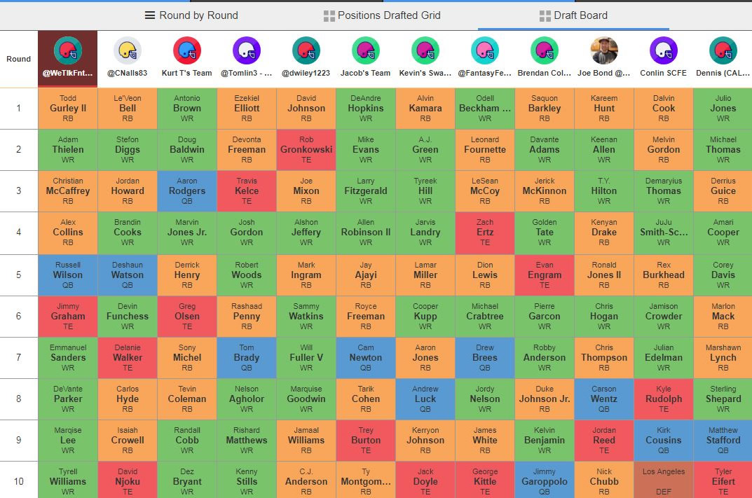 Winning Fantasy Football Strategy for 3rd Overall Pick in Your Draft