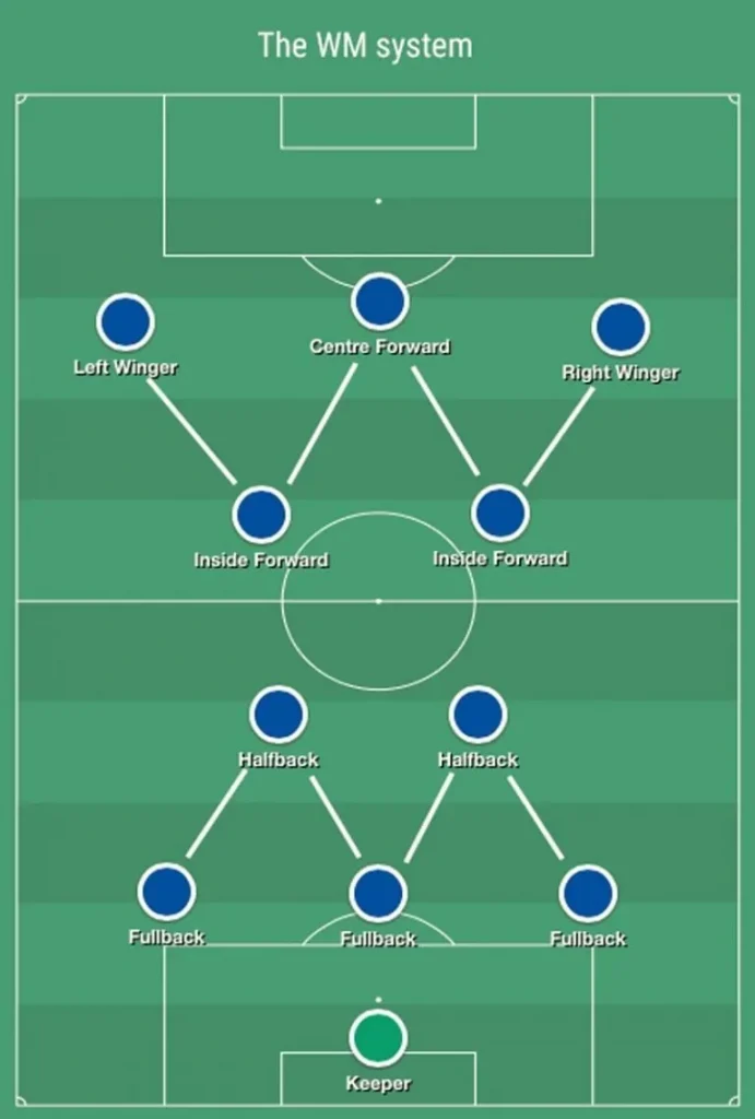 What is the Best Formation in Soccer? Top Strategies for Success