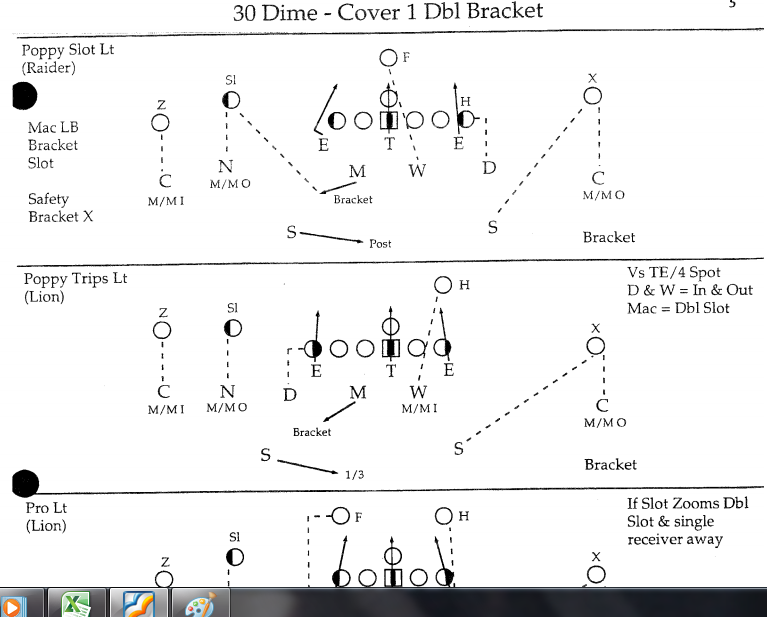 Ultimate American Football Defensive Playbook: Master Key Defensive Strategies