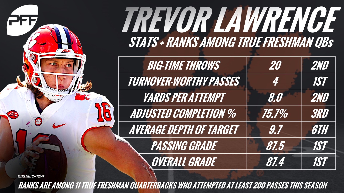Best True Freshman Quarterbacks in College Football History