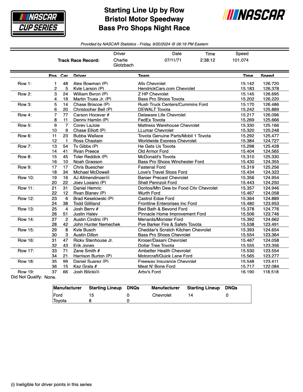 Bristol NASCAR Starting Lineup: Full List for 2024 Bass Pro Shops Night Race