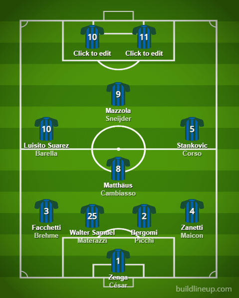 Best of Inter Milan: The Ultimate All-Time XI Selection