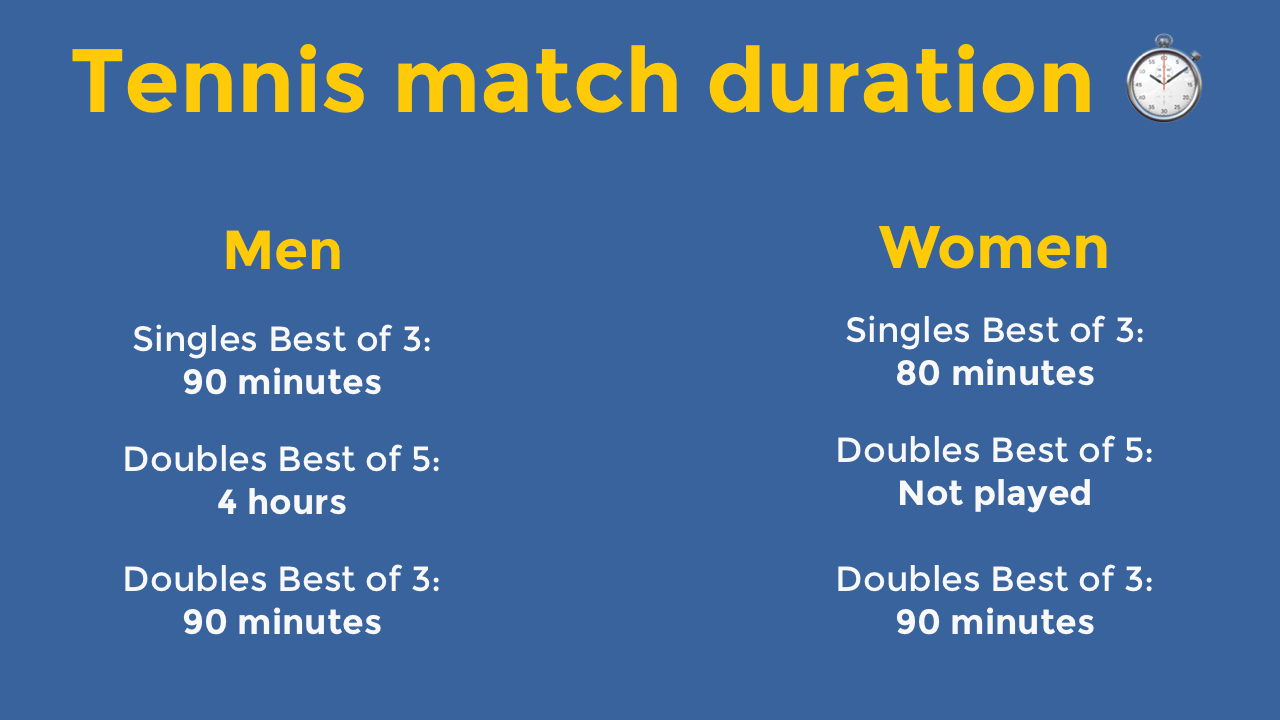 Tennis Match Duration: How Long Do They Usually Last?