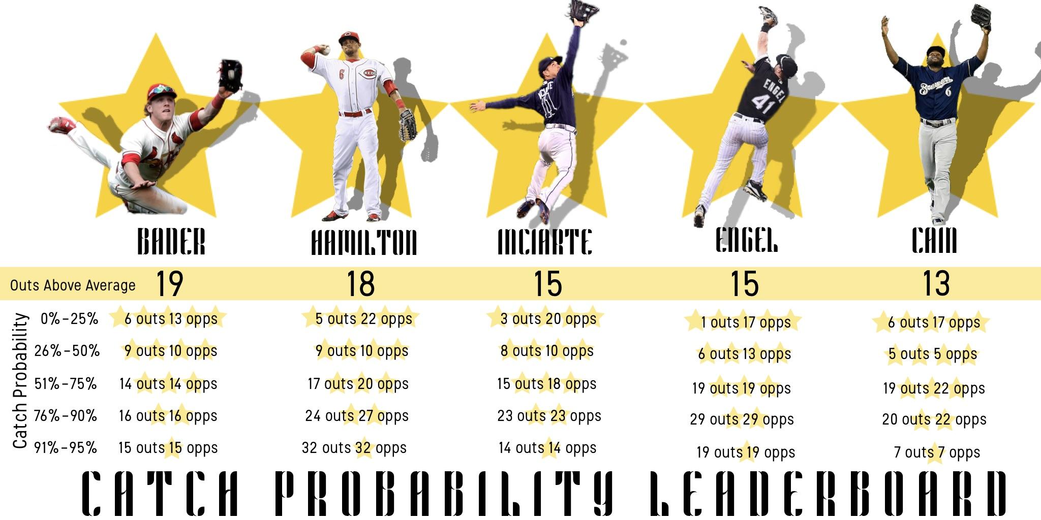 RBIs in Fantasy Baseball: How Much Do They Really Matter?