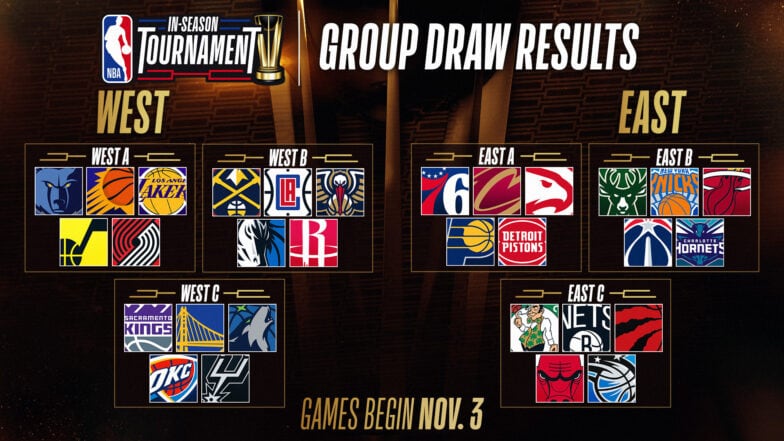How Many Games in NBA Season? (Breaking Down the Schedule)