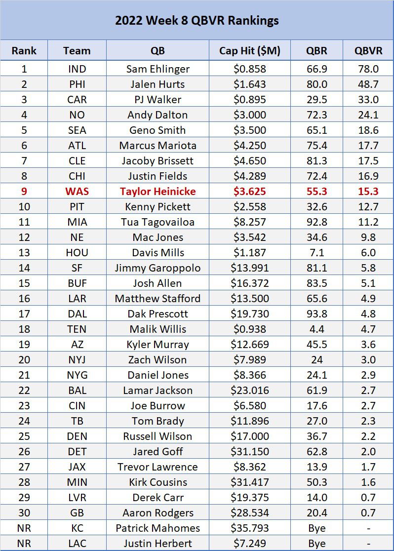 Who Has the Best QBR in the NFL Right Now? Top Quarterbacks Ranked!