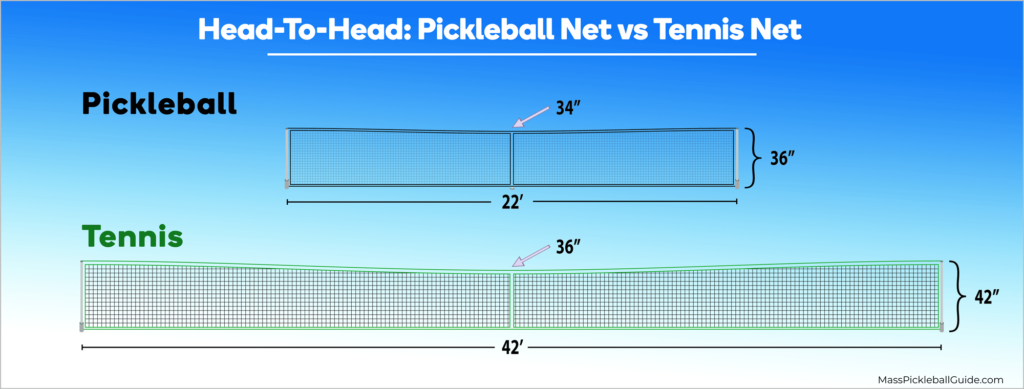 Pickleball and Tennis Nets Height What You Need to Know